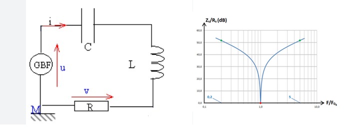 Dessin d'un cricuit RLC série