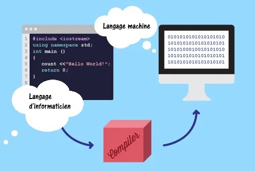 Compiler un logiciel